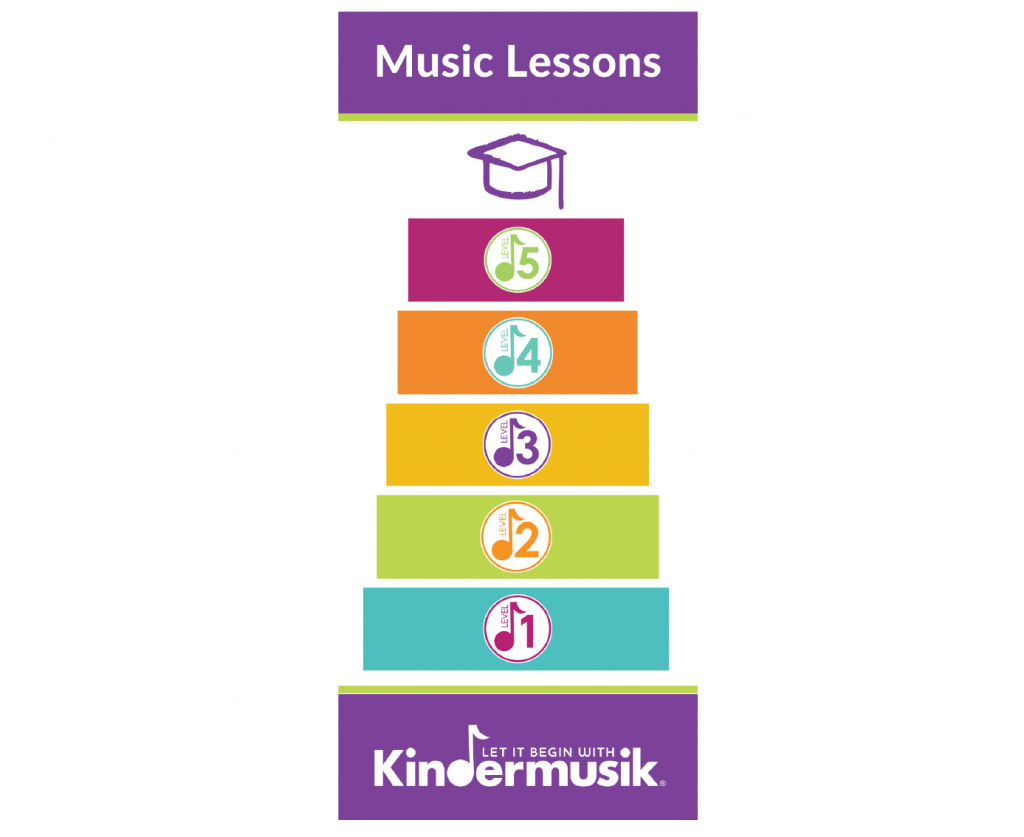 Kindermusik levels